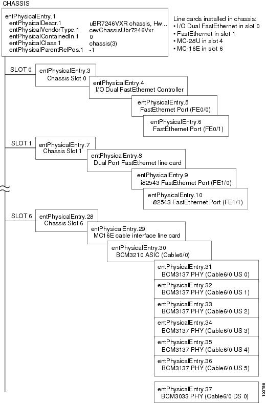 Cisco Cmts ユニバーサル ブロードバンド シリーズルータ Mib 仕様 ガイド Release 12 2 Sc Mib の仕様 Cisco Ubr10000 シリーズ ユニバーサル ブロードバンド ルータ Cisco