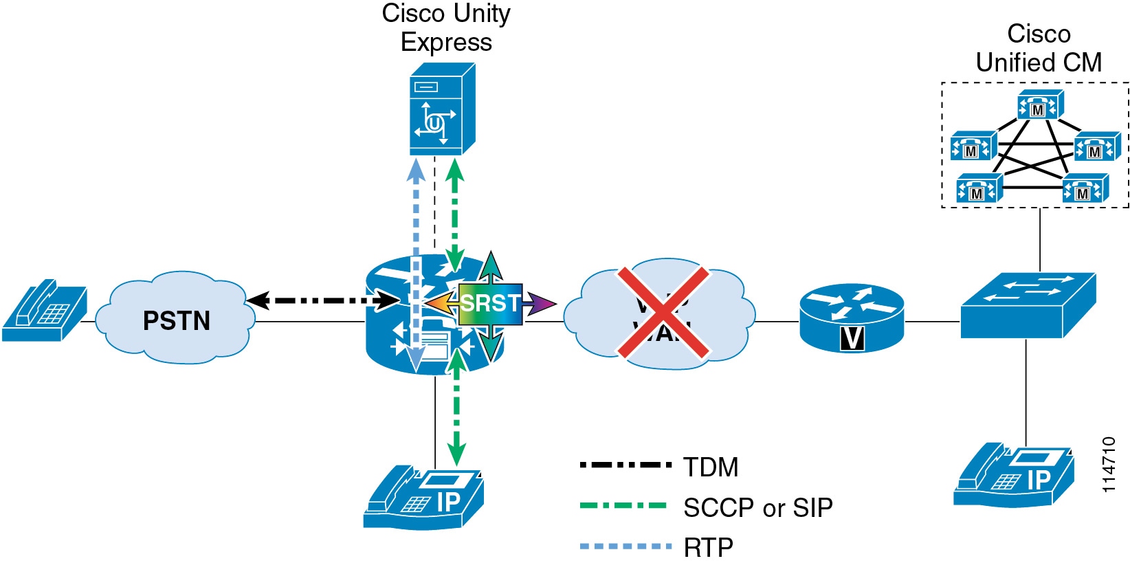 Cisco Unified Communications System 8.x SRND - Cisco Voice ...
