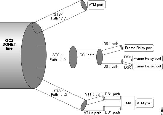 mpsm t3e3 155