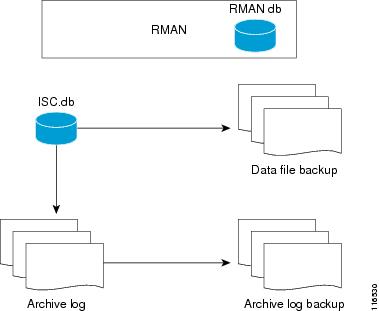 Best unlimited cloud backup service name, icloud backup not working ...