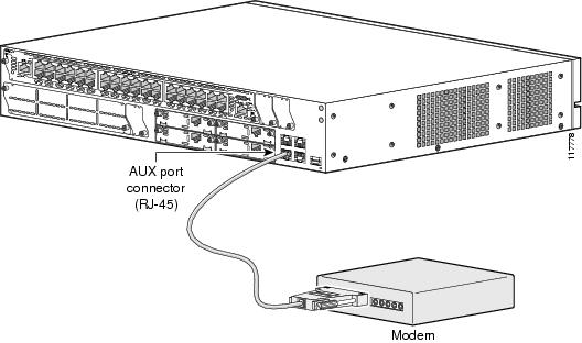 Cisco 3800 Series Hardware Installation - Connecting ...