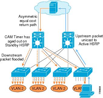 Campus Network For High Availability Design Guidepdf Campus Network Images
