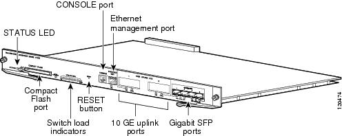 ^..^ ページ Catalyst 4500 シリーズ スイッチ インストレー ション ガイド