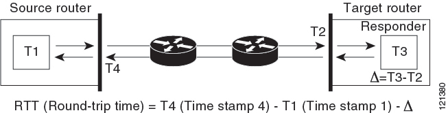 Slm печать схема. IP SLA Type Echo Protocol. Расс' SLA Responder к 1w-USB. Round trip time Формат.