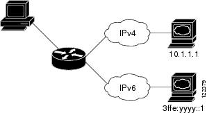how to configure ipv6 on switch