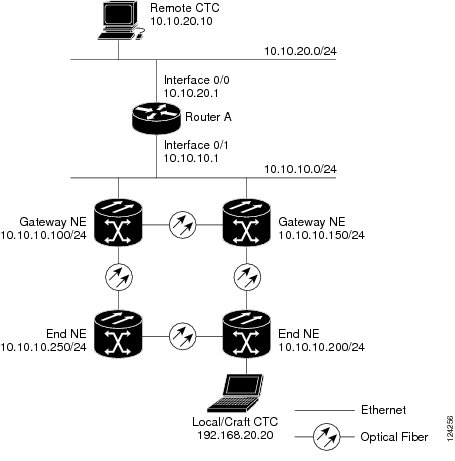 TCP/IP networking basics: hubs, switches, gateways and routing (in