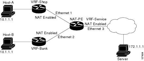 Addressing: NAT Configuration Guide, Cisco IOS Release 15M&T - Configuring NAT for IP Address Conservation [Cisco ASR 1000 Series Aggregation Services Routers] - Cisco