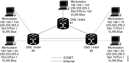 Cisco ONS 15454 Engineering Planning Guide, Release 5.0