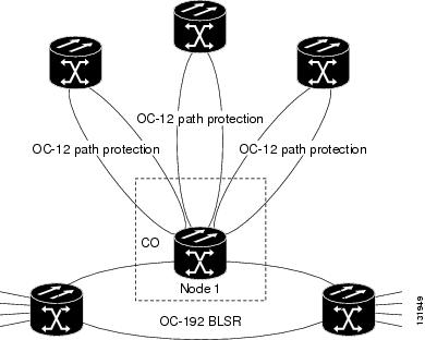 Cisco ONS 15454 Engineering Planning Guide, Release 5.0