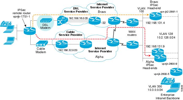 Router provider