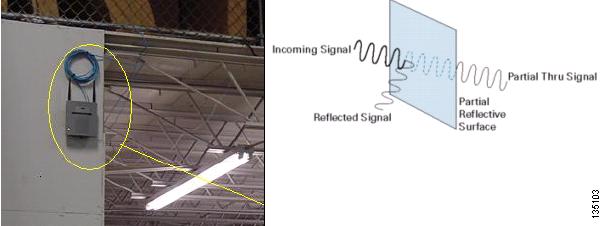 Wireless Access Point Diagram