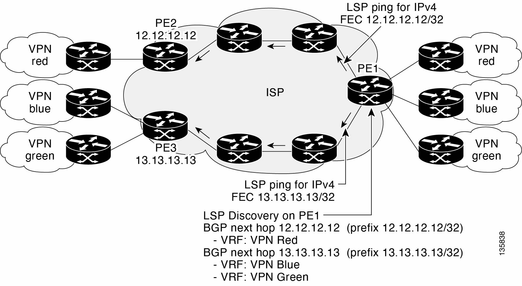 BGP Next-hop Neighbor Discovery for a Simple VPN
