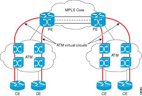 l2vpn and carrier ethernet