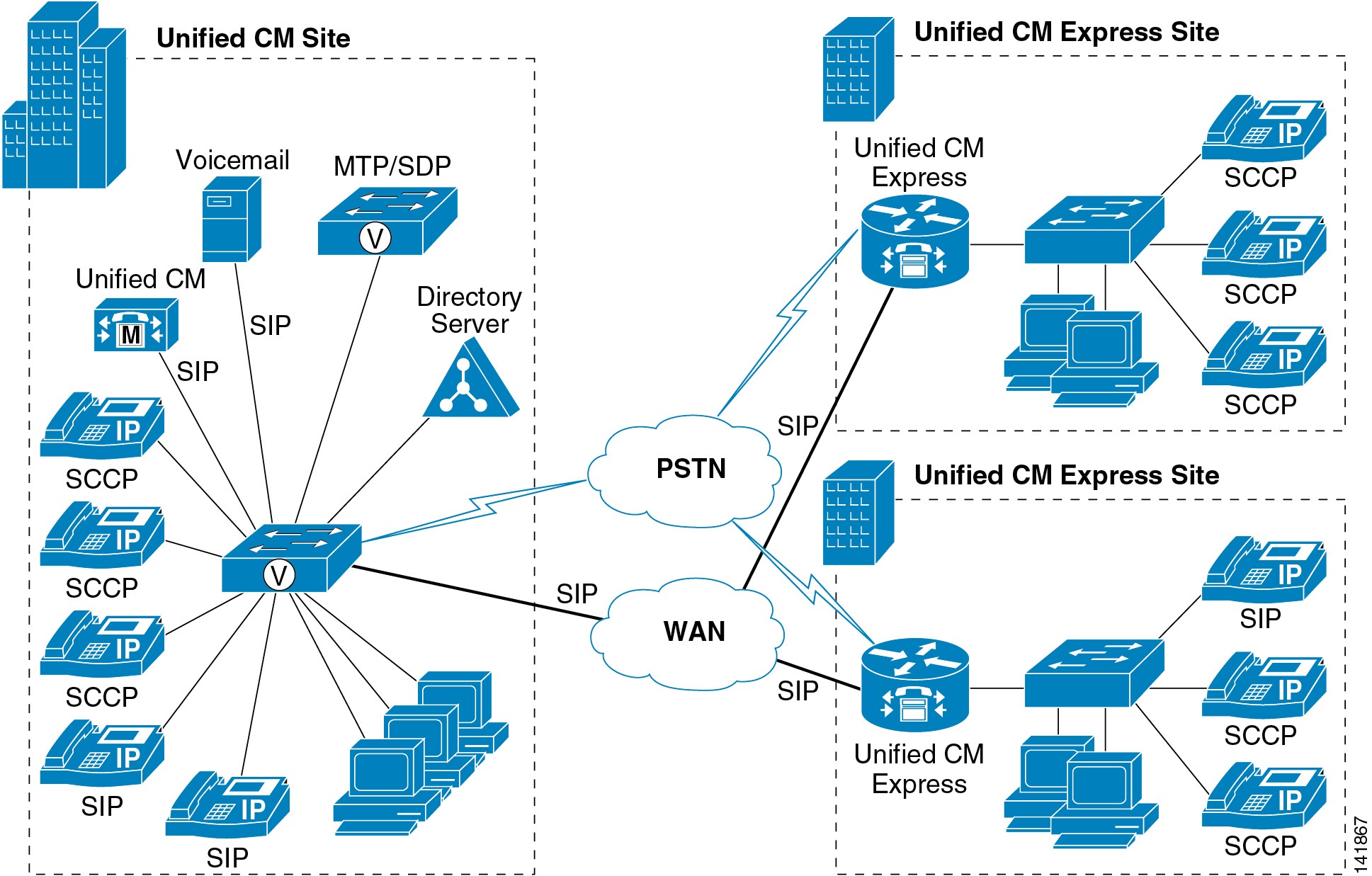 Cisco Collaboration Lab Full Solution Enterprise Suite – Versions 12, 14 & 15 – VoIP System