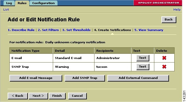 Configuring Antivirus Devices - Cisco