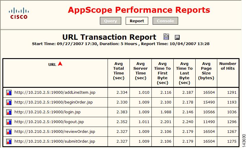 Application Acceleration and Optimization Guide vA1(7), Cisco ACE 4700