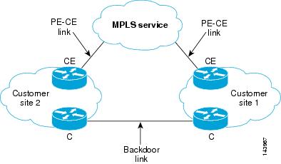 level 3 mpls/ip vpn service level