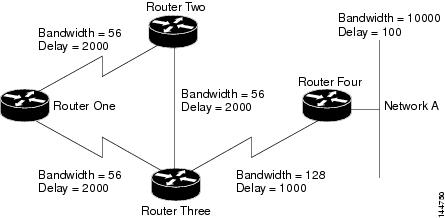 User Guide for Cisco Security Manager 4.14 - Configuring Routing ...