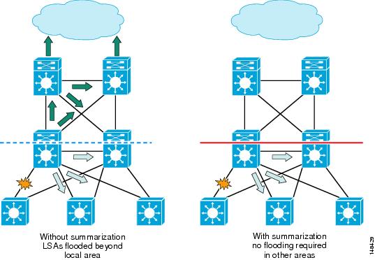 https://www.cisco.com/c/dam/en/us/td/i/100001-200000/140001-150000/148001-149000/148429.ps/jcr%3Acontent/renditions/148429.jpg?utm_source=chatgpt.com