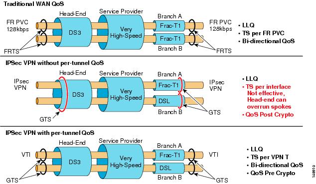 IPSec VPN WAN Design Overview - Cisco