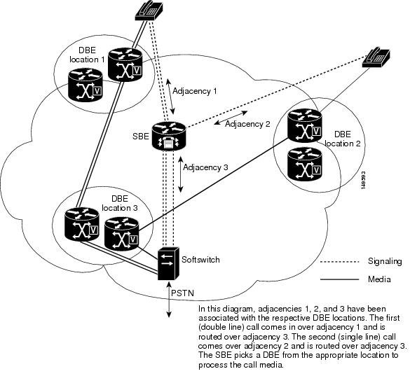 Cisco 7600 Series Routers Session Border Controller Configuration Guide