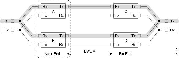 Rx Path for Near-End Y-Cable Protection