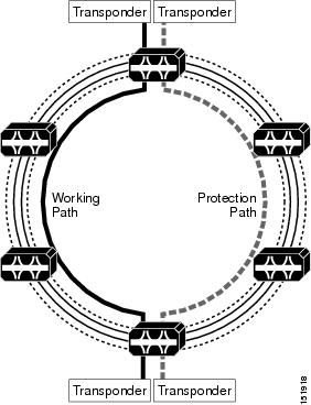 Example of Unprotected Wavelengths