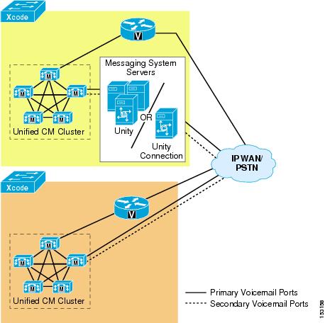 Cisco Unified Communications System 8 X Srnd Cisco Voice Messaging Cisco Collaboration Systems Release Cisco