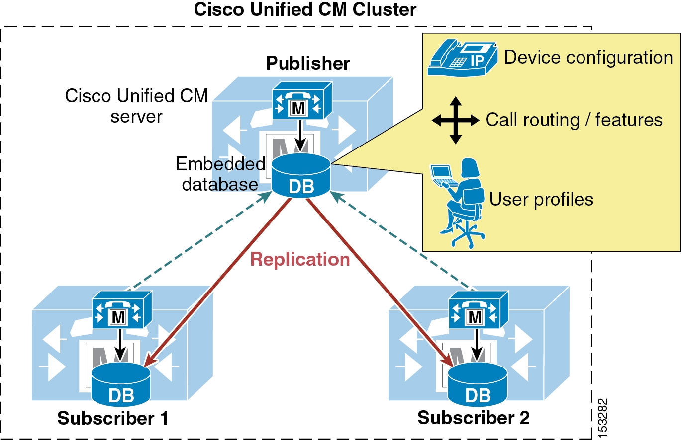 cisco call manager user guide