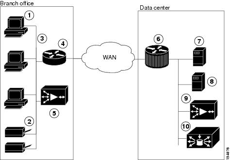 Cisco Wide Area Application Services Configuration Guide (Software ...