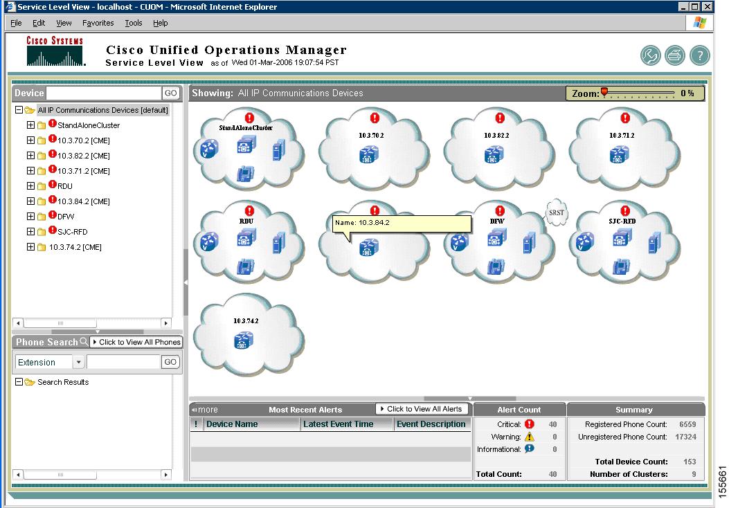 Network Management Tools Configuration - Cisco