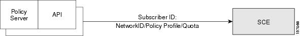 Supported Topologies - One Policy Server