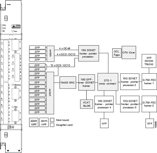 アイオス Cisco ONS 15454 DWDM Reference Manual, Release 8.0 - Chapter