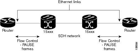 444px x 166px - Cisco ONS 15600 SDH Reference Manual, Release 9.0 - Chapter 10, Ethernet  Operation [Cisco ONS 15600 Series] - Cisco