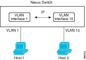 Cisco Nexus 9000 Series Nx Os Interfaces Configuration Guide Release 7 X Configuring Layer 3 Interfaces Cisco Nexus 9000 Series Switches Cisco