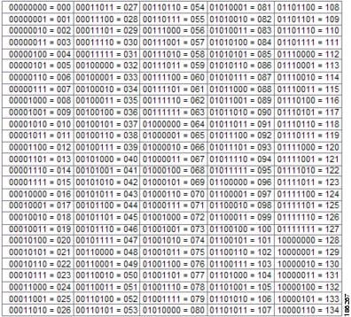 Cidr Block Chart