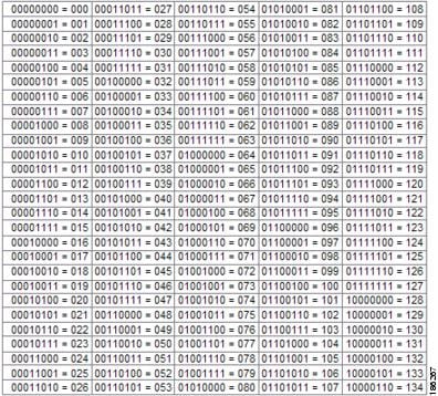 Cisco Subnetting Chart