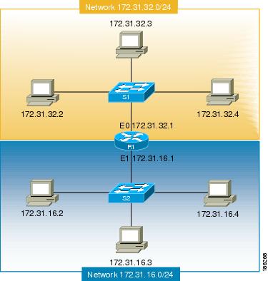 Ip Addressing Ipv4 Addressing Configuration Guide Cisco Ios Xe Release 3s Cisco Asr 903 Configuring Ipv4 Addresses Support Learn Cisco