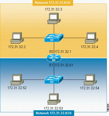 mode of ipv4 address assignment not set