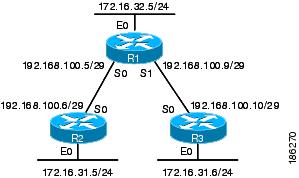 ipv4 address assigned from cidr