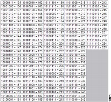 Cidr Block Chart