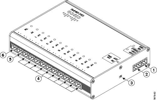 Connecting a Cisco Input Module - Cisco