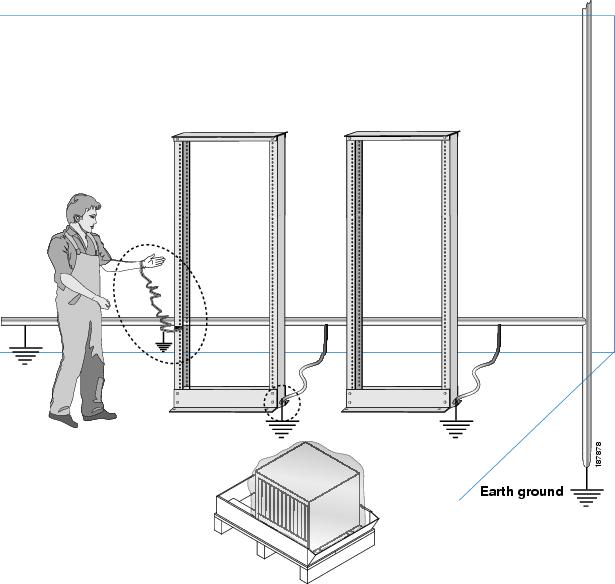 Important Electrostatic Discharge and System Grounding Information for Cisco SCE 8000, Release 3