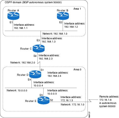 IP Routing: OSPF Configuration Guide - Configuring OSPF [Cisco ...