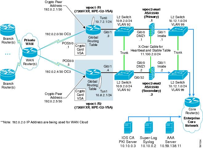 cisco standby to enable how console Protection Security Integration and Service Infrastructure