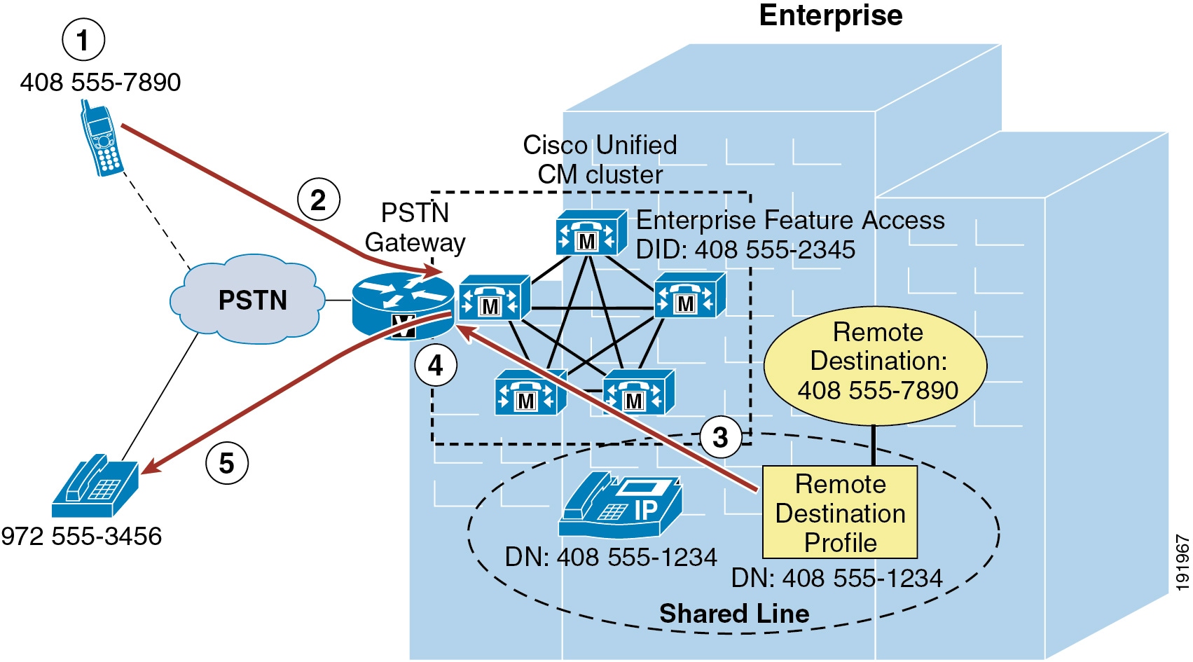Cisco Unified Communications System 8.x SRND - Mobile Unified ...