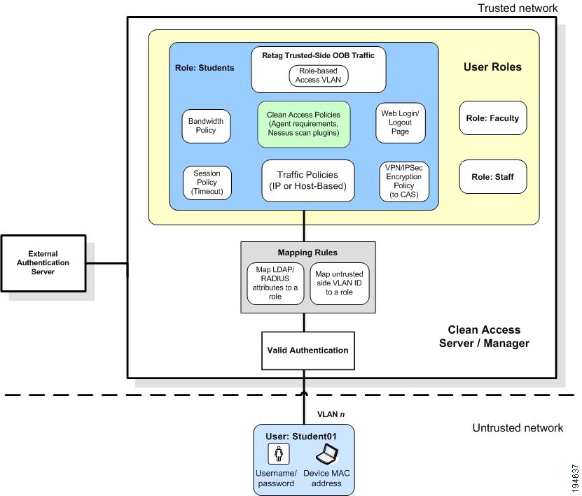 Cisco NAC Appliance - Clean Access Manager Configuration Guide, Release ...