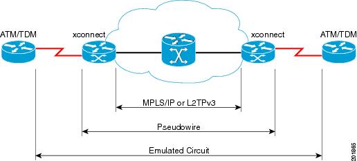Cisco 3825 Mobile Wireless Edge Router Software Configuration Guide ...