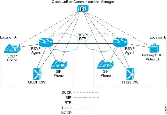 Cisco Unified Communications Manager System Guide, Release 1