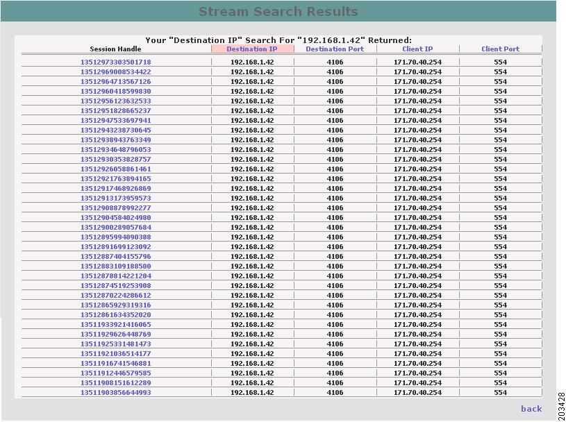 Cisco Tv Cds 2 1 Isa Software Configuration Guide System Monitoring Cisco Videoscape Distribution Suite For Internet Streaming Cisco
